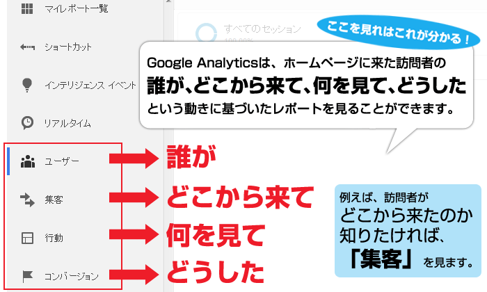 Googleアナリティクスで簡単アクセス解析 まずはここを見よう