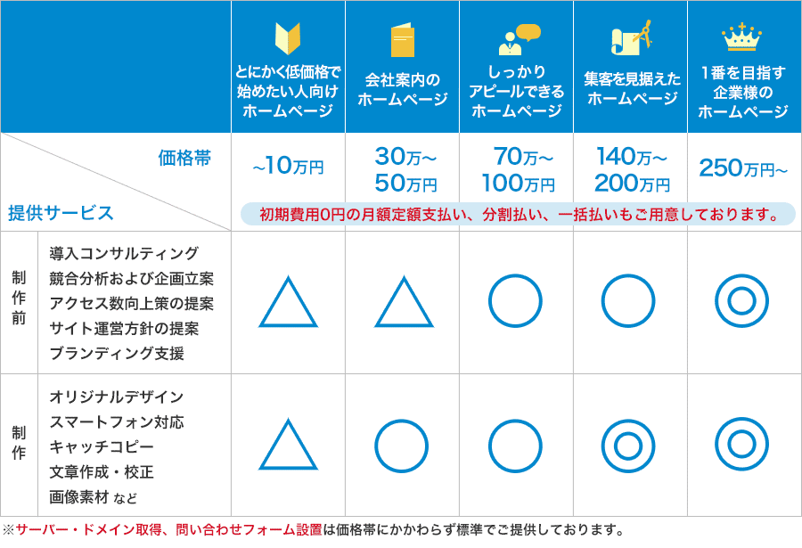 ホームページの料金