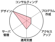 印刷会社のホームページ制作の特長